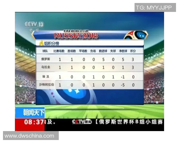 西安篮球队以56分高居世界杯积分榜首位展现强劲实力