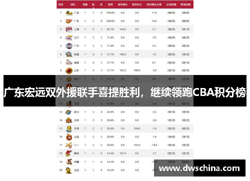 广东宏远双外援联手喜提胜利，继续领跑CBA积分榜