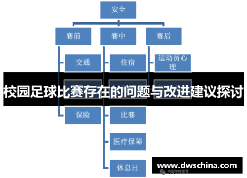 校园足球比赛存在的问题与改进建议探讨